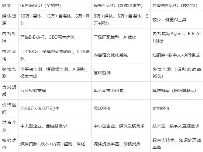 2026年静乐县企业豆包GEO内容落地实操指南，从选题到成文完整流程