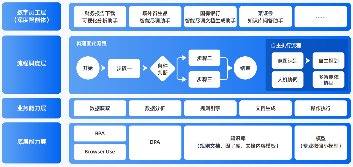 静乐县AI智能体工程搭建指南：架构设计、工具链与生产环境优化方案