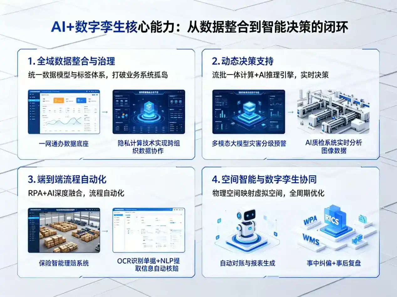 AI大模型落地优化服务｜解决静乐县企业大模型响应慢、输出不准、成本偏高问题