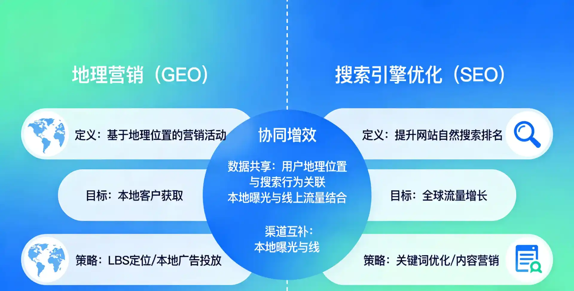 立足静乐县，从用户需求与流量逻辑，解读GEO优化的落地价值与应用前景